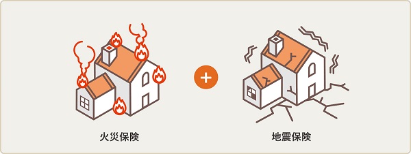 火災保険と地震保険